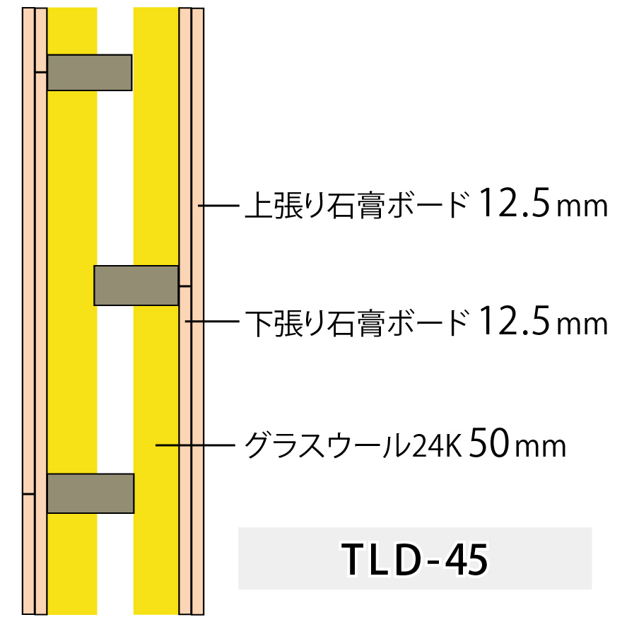 千鳥間柱壁 遮音対策 TLD-45