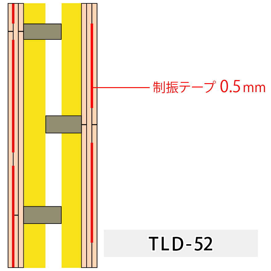 増し貼り遮音対策 TLD-52 制振テープ