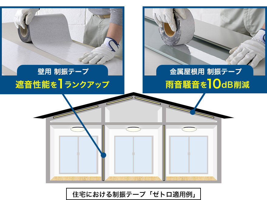 住宅における制振テープ 壁用 制振テープ「ゼトロ適用例」・遮音性能を1ランクアップ 金属屋根用 制振テープ 雨音騒音を10dB削減