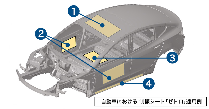 自動車における制振シート「ゼトロ」適用例